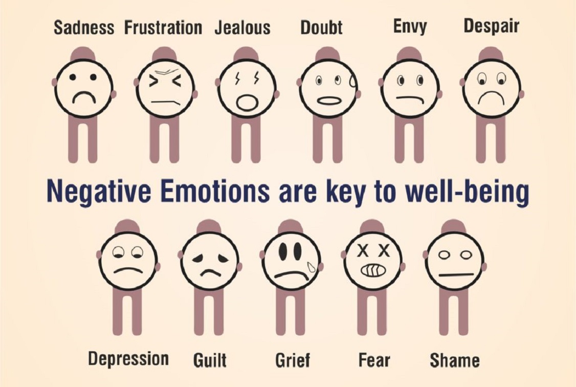 moods and emotions vs feelings