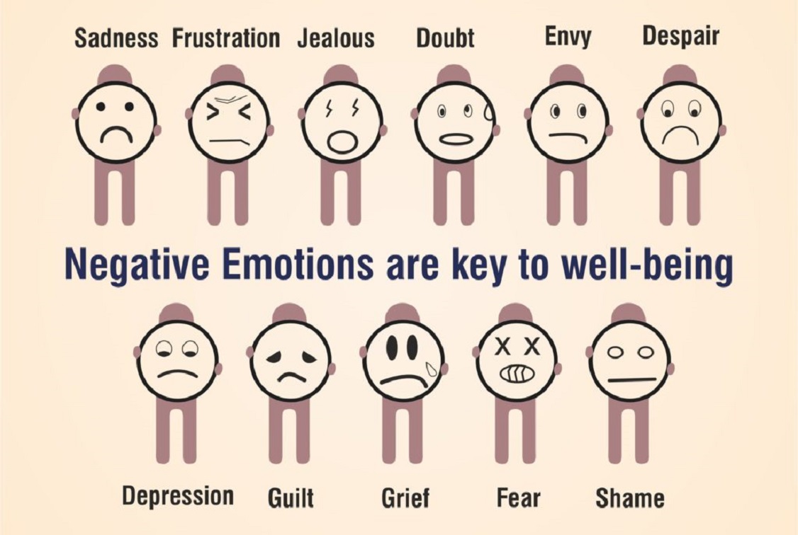 why-embracing-negative-emotions-improves-your-mental-health-m-psyblog