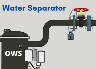 Oil Water Separator Technologies (OWS Tech) – Dedicated to Minimizing Wastewater Contamination oil water separator